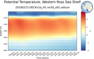 Time series of Western Ross Sea Shelf Potential Temperature vs depth